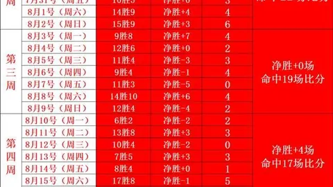 掘金季后赛第二轮倒计时，沃特森王者归来，挑战无人能敌